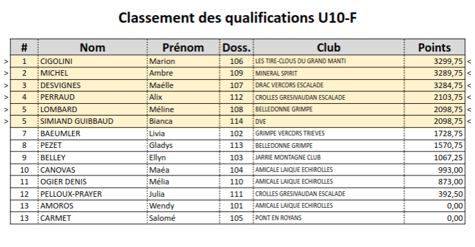 Contest Tour Isère 2024 - résultats